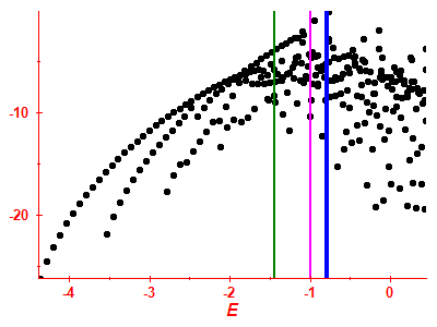 Strength function log